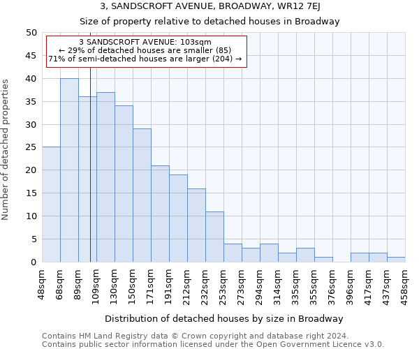 3, SANDSCROFT AVENUE, BROADWAY, WR12 7EJ: Size of property relative to detached houses in Broadway