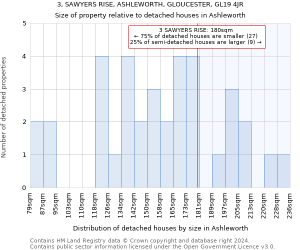 3, SAWYERS RISE, ASHLEWORTH, GLOUCESTER, GL19 4JR: Size of property relative to detached houses in Ashleworth