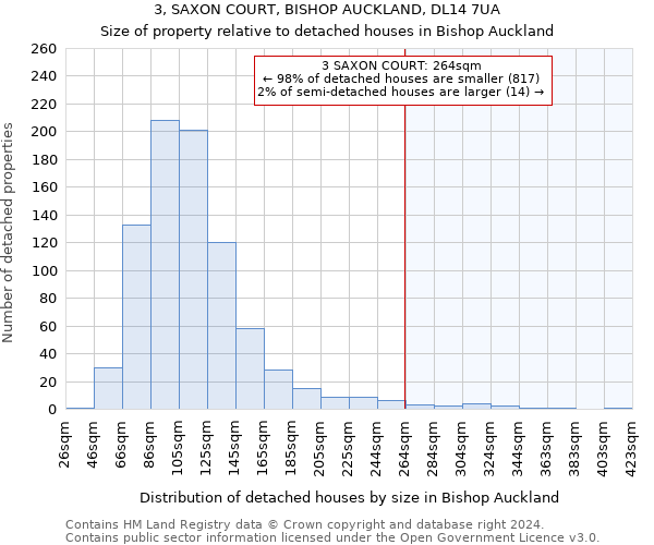 3, SAXON COURT, BISHOP AUCKLAND, DL14 7UA: Size of property relative to detached houses in Bishop Auckland