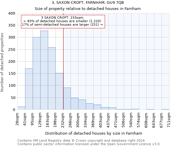 3, SAXON CROFT, FARNHAM, GU9 7QB: Size of property relative to detached houses in Farnham