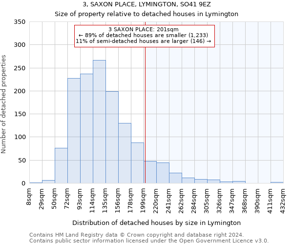 3, SAXON PLACE, LYMINGTON, SO41 9EZ: Size of property relative to detached houses in Lymington