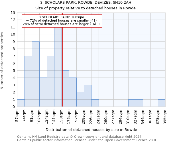 3, SCHOLARS PARK, ROWDE, DEVIZES, SN10 2AH: Size of property relative to detached houses in Rowde