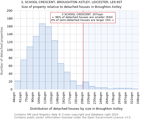 3, SCHOOL CRESCENT, BROUGHTON ASTLEY, LEICESTER, LE9 6ST: Size of property relative to detached houses in Broughton Astley