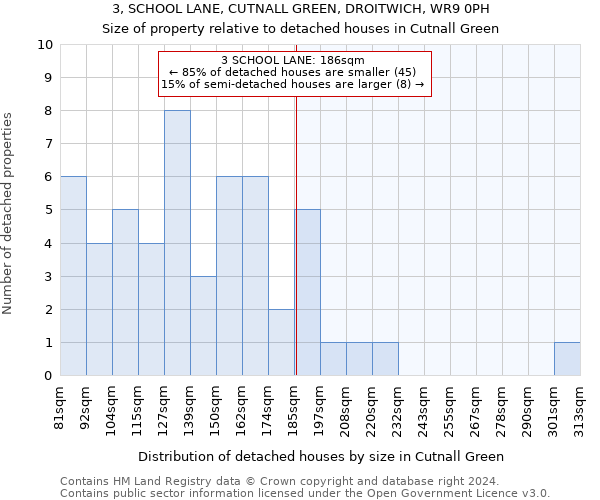 3, SCHOOL LANE, CUTNALL GREEN, DROITWICH, WR9 0PH: Size of property relative to detached houses in Cutnall Green