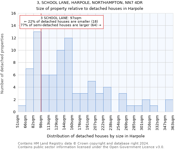 3, SCHOOL LANE, HARPOLE, NORTHAMPTON, NN7 4DR: Size of property relative to detached houses in Harpole