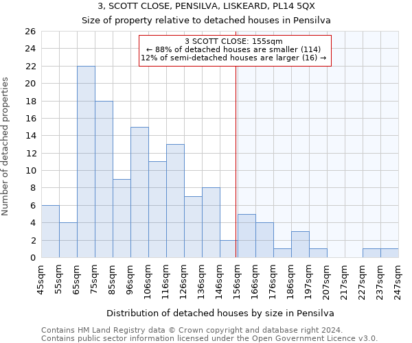 3, SCOTT CLOSE, PENSILVA, LISKEARD, PL14 5QX: Size of property relative to detached houses in Pensilva