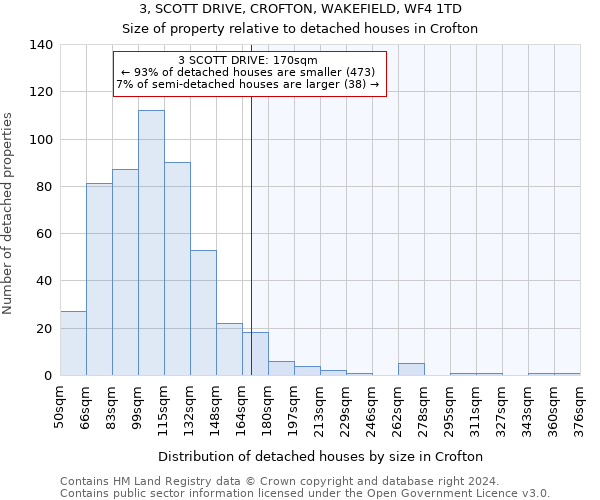 3, SCOTT DRIVE, CROFTON, WAKEFIELD, WF4 1TD: Size of property relative to detached houses in Crofton