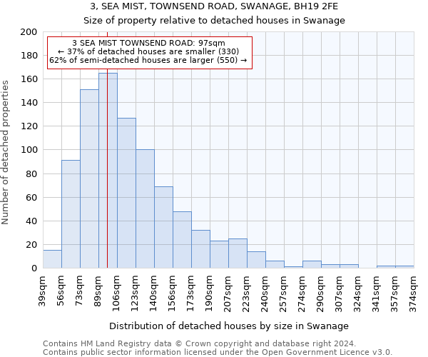 3, SEA MIST, TOWNSEND ROAD, SWANAGE, BH19 2FE: Size of property relative to detached houses in Swanage