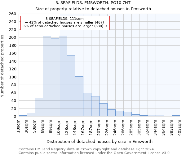 3, SEAFIELDS, EMSWORTH, PO10 7HT: Size of property relative to detached houses in Emsworth