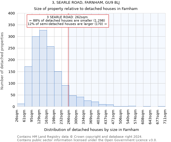 3, SEARLE ROAD, FARNHAM, GU9 8LJ: Size of property relative to detached houses in Farnham