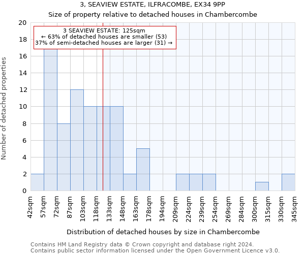 3, SEAVIEW ESTATE, ILFRACOMBE, EX34 9PP: Size of property relative to detached houses in Chambercombe