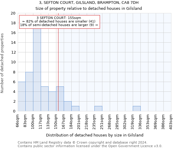 3, SEFTON COURT, GILSLAND, BRAMPTON, CA8 7DH: Size of property relative to detached houses in Gilsland