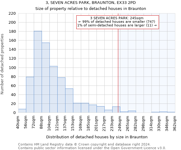 3, SEVEN ACRES PARK, BRAUNTON, EX33 2PD: Size of property relative to detached houses in Braunton