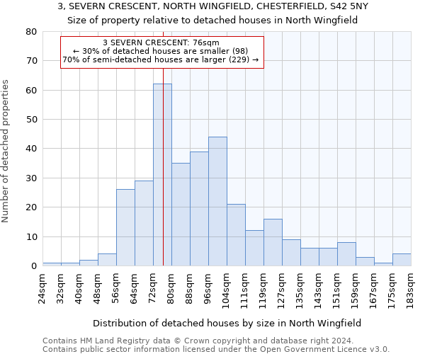 3, SEVERN CRESCENT, NORTH WINGFIELD, CHESTERFIELD, S42 5NY: Size of property relative to detached houses in North Wingfield