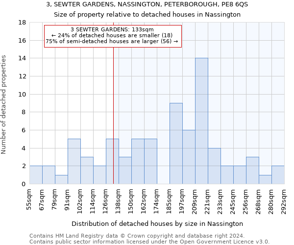 3, SEWTER GARDENS, NASSINGTON, PETERBOROUGH, PE8 6QS: Size of property relative to detached houses in Nassington