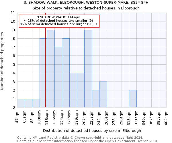 3, SHADOW WALK, ELBOROUGH, WESTON-SUPER-MARE, BS24 8PH: Size of property relative to detached houses in Elborough