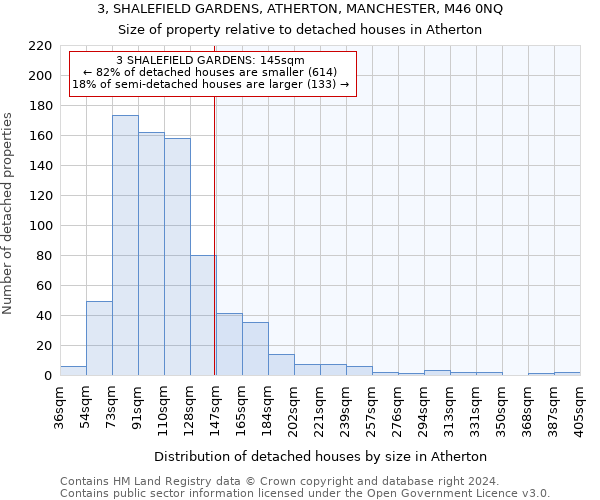 3, SHALEFIELD GARDENS, ATHERTON, MANCHESTER, M46 0NQ: Size of property relative to detached houses in Atherton