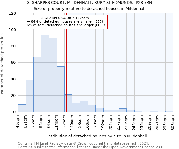 3, SHARPES COURT, MILDENHALL, BURY ST EDMUNDS, IP28 7RN: Size of property relative to detached houses in Mildenhall