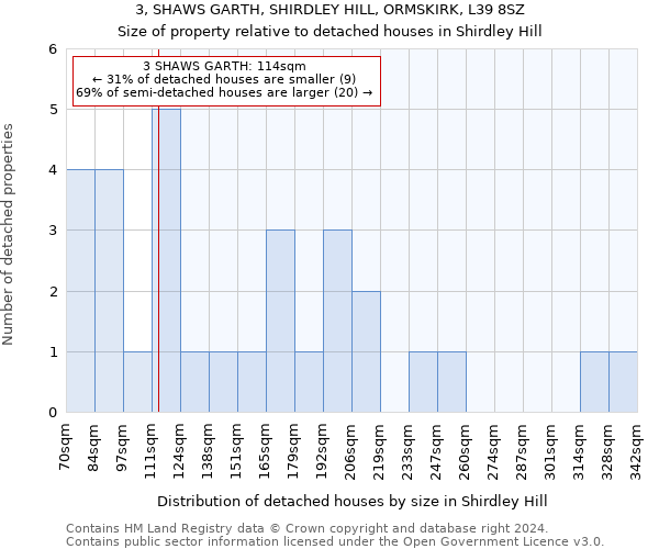 3, SHAWS GARTH, SHIRDLEY HILL, ORMSKIRK, L39 8SZ: Size of property relative to detached houses in Shirdley Hill