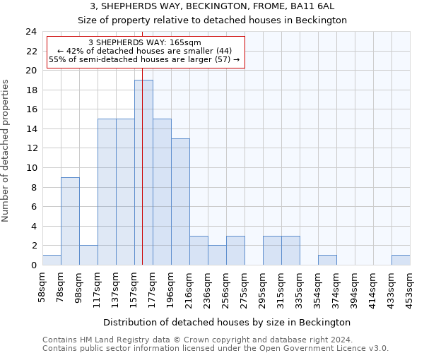 3, SHEPHERDS WAY, BECKINGTON, FROME, BA11 6AL: Size of property relative to detached houses in Beckington