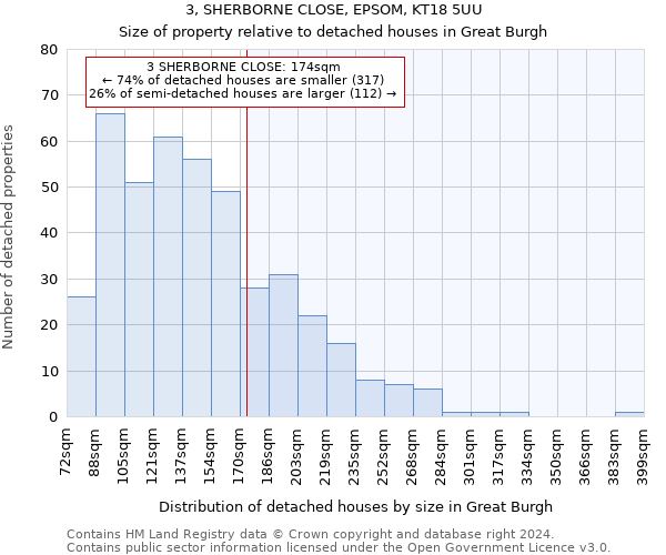 3, SHERBORNE CLOSE, EPSOM, KT18 5UU: Size of property relative to detached houses in Great Burgh