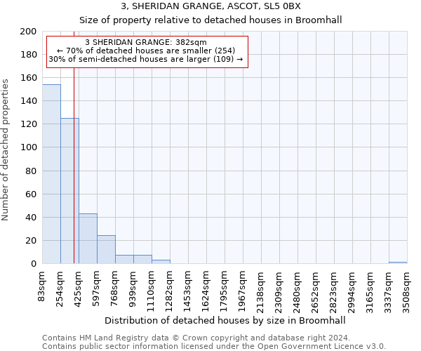 3, SHERIDAN GRANGE, ASCOT, SL5 0BX: Size of property relative to detached houses in Broomhall