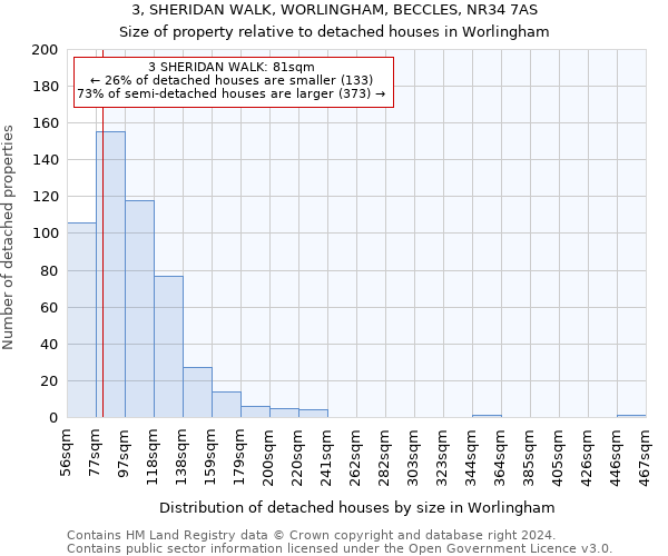 3, SHERIDAN WALK, WORLINGHAM, BECCLES, NR34 7AS: Size of property relative to detached houses in Worlingham