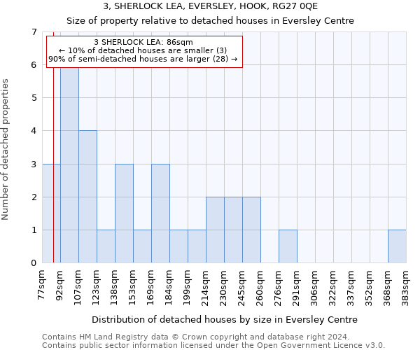 3, SHERLOCK LEA, EVERSLEY, HOOK, RG27 0QE: Size of property relative to detached houses in Eversley Centre