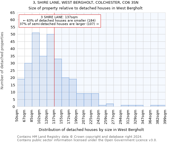 3, SHIRE LANE, WEST BERGHOLT, COLCHESTER, CO6 3SN: Size of property relative to detached houses in West Bergholt