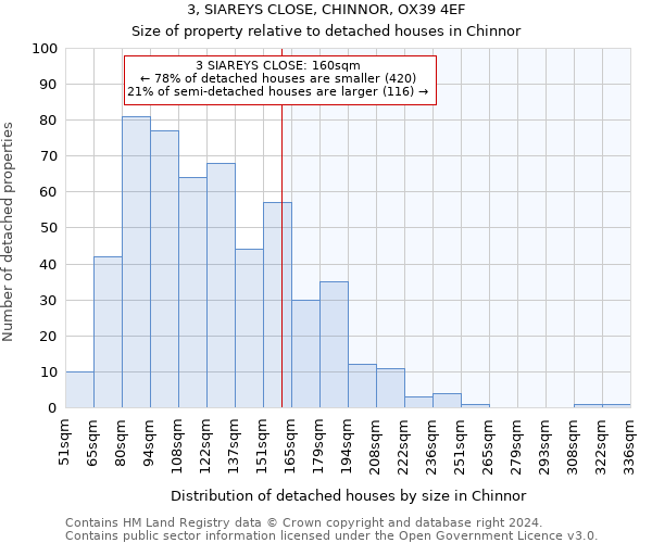 3, SIAREYS CLOSE, CHINNOR, OX39 4EF: Size of property relative to detached houses in Chinnor