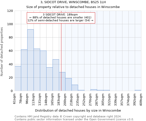 3, SIDCOT DRIVE, WINSCOMBE, BS25 1LH: Size of property relative to detached houses in Winscombe