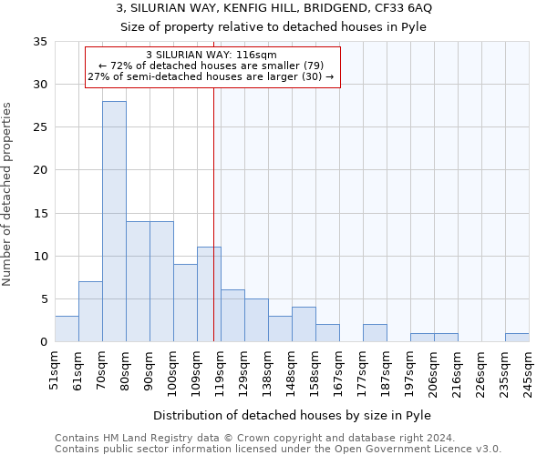 3, SILURIAN WAY, KENFIG HILL, BRIDGEND, CF33 6AQ: Size of property relative to detached houses in Pyle