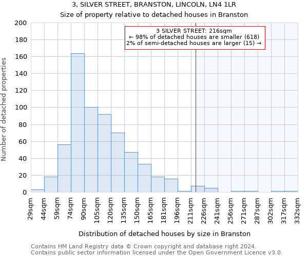 3, SILVER STREET, BRANSTON, LINCOLN, LN4 1LR: Size of property relative to detached houses in Branston