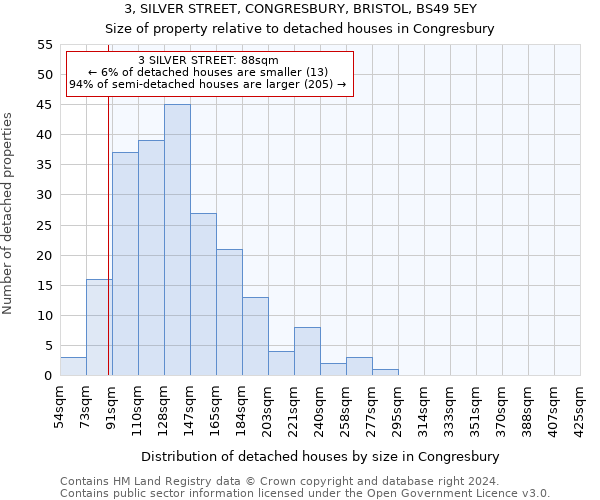 3, SILVER STREET, CONGRESBURY, BRISTOL, BS49 5EY: Size of property relative to detached houses in Congresbury