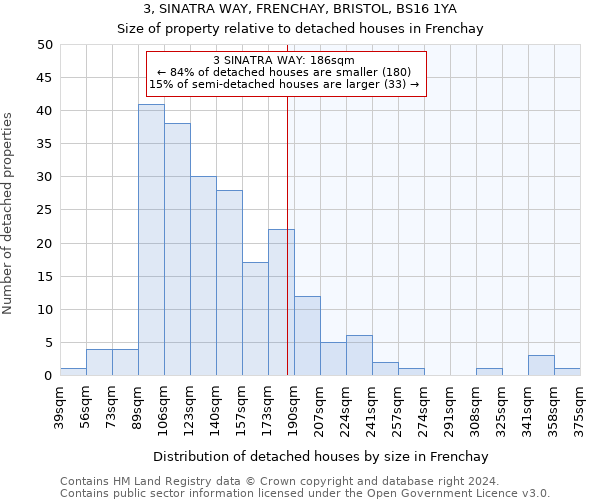 3, SINATRA WAY, FRENCHAY, BRISTOL, BS16 1YA: Size of property relative to detached houses in Frenchay