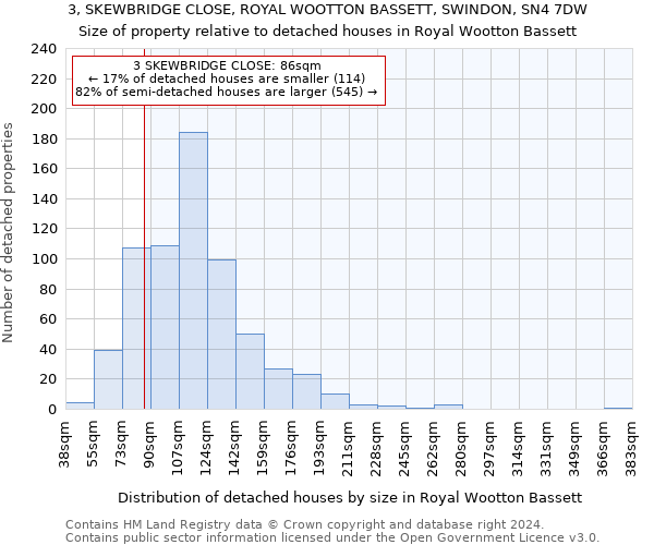 3, SKEWBRIDGE CLOSE, ROYAL WOOTTON BASSETT, SWINDON, SN4 7DW: Size of property relative to detached houses in Royal Wootton Bassett