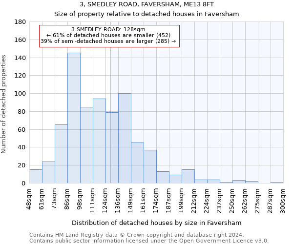 3, SMEDLEY ROAD, FAVERSHAM, ME13 8FT: Size of property relative to detached houses in Faversham