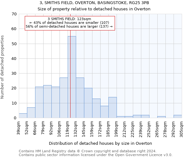 3, SMITHS FIELD, OVERTON, BASINGSTOKE, RG25 3PB: Size of property relative to detached houses in Overton