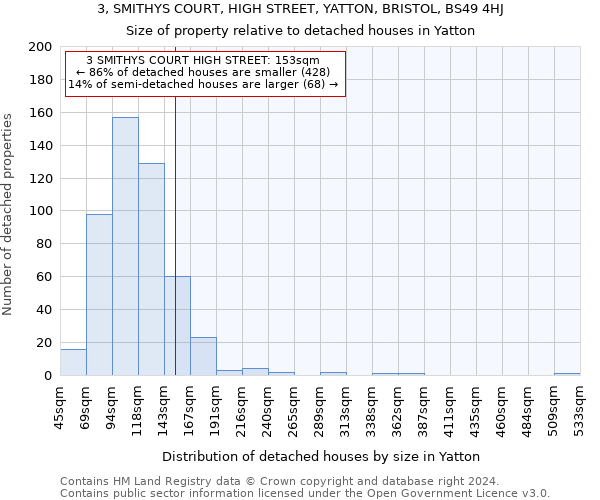 3, SMITHYS COURT, HIGH STREET, YATTON, BRISTOL, BS49 4HJ: Size of property relative to detached houses in Yatton