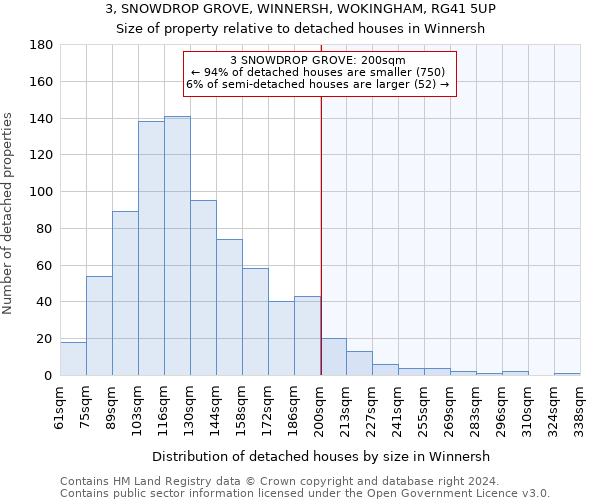 3, SNOWDROP GROVE, WINNERSH, WOKINGHAM, RG41 5UP: Size of property relative to detached houses in Winnersh