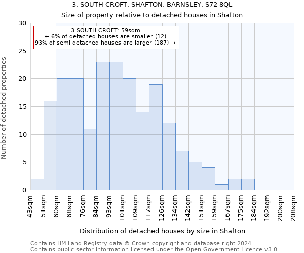 3, SOUTH CROFT, SHAFTON, BARNSLEY, S72 8QL: Size of property relative to detached houses in Shafton