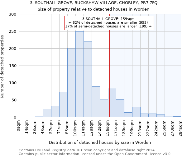 3, SOUTHALL GROVE, BUCKSHAW VILLAGE, CHORLEY, PR7 7FQ: Size of property relative to detached houses in Worden