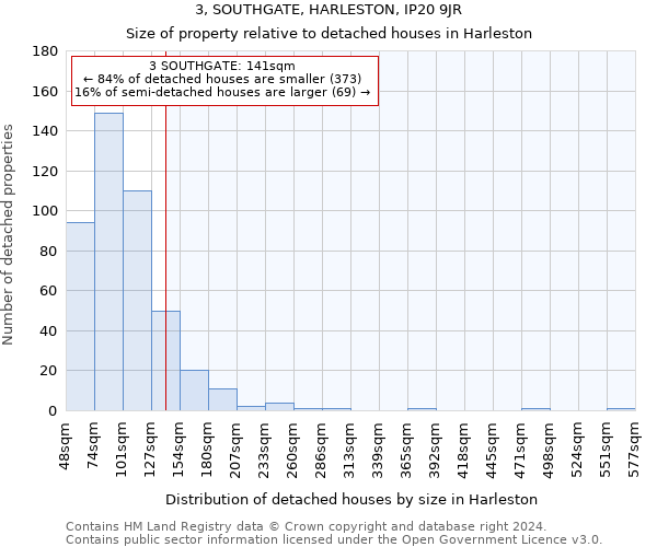 3, SOUTHGATE, HARLESTON, IP20 9JR: Size of property relative to detached houses in Harleston