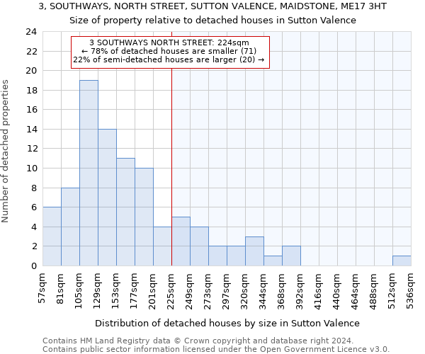 3, SOUTHWAYS, NORTH STREET, SUTTON VALENCE, MAIDSTONE, ME17 3HT: Size of property relative to detached houses in Sutton Valence