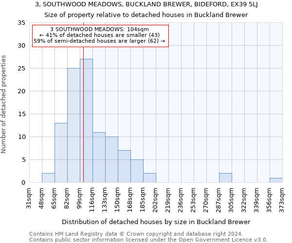 3, SOUTHWOOD MEADOWS, BUCKLAND BREWER, BIDEFORD, EX39 5LJ: Size of property relative to detached houses in Buckland Brewer