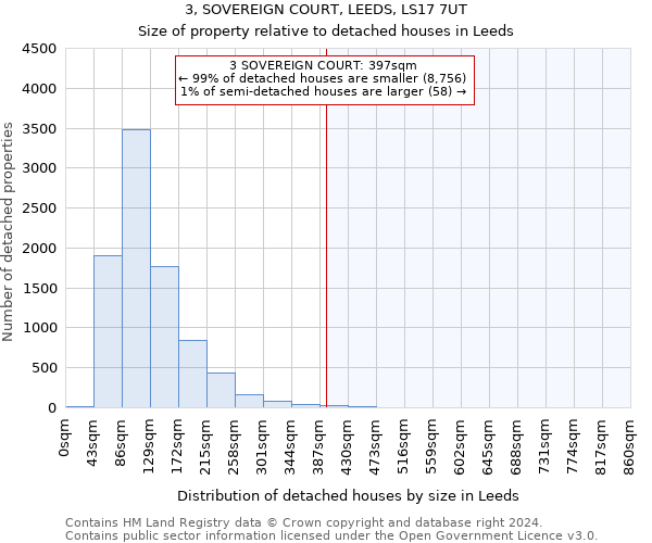 3, SOVEREIGN COURT, LEEDS, LS17 7UT: Size of property relative to detached houses in Leeds