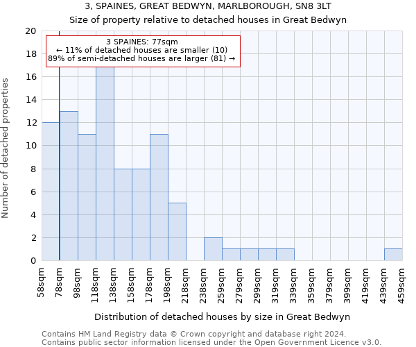 3, SPAINES, GREAT BEDWYN, MARLBOROUGH, SN8 3LT: Size of property relative to detached houses in Great Bedwyn