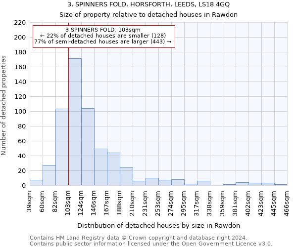 3, SPINNERS FOLD, HORSFORTH, LEEDS, LS18 4GQ: Size of property relative to detached houses in Rawdon