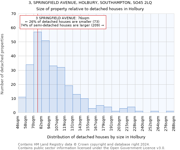 3, SPRINGFIELD AVENUE, HOLBURY, SOUTHAMPTON, SO45 2LQ: Size of property relative to detached houses in Holbury