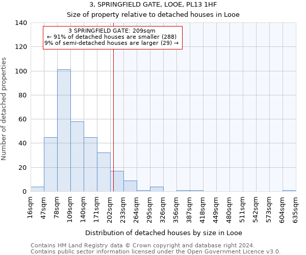 3, SPRINGFIELD GATE, LOOE, PL13 1HF: Size of property relative to detached houses in Looe